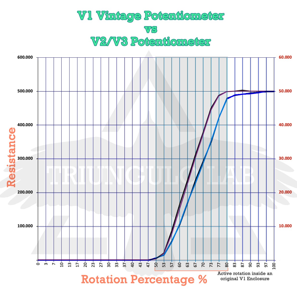 WH10 Replacement Potentiometer