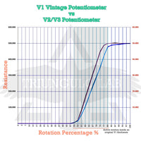 WH10 Potentiometer